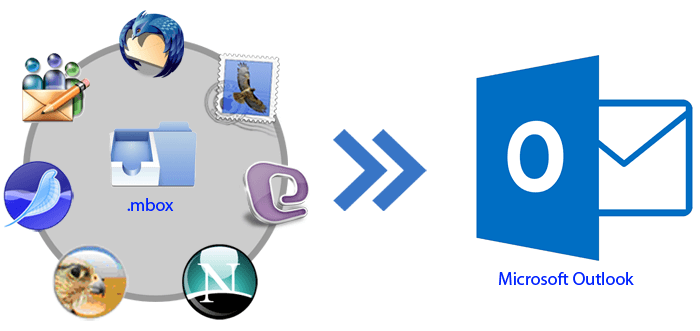 convert mbox to outlook 2010